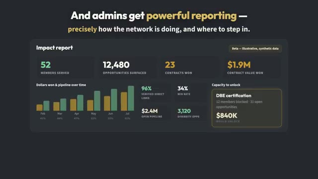 Network admins get reporting that is a to-do list, not just a dashboard: how the network is doing and where to step in.